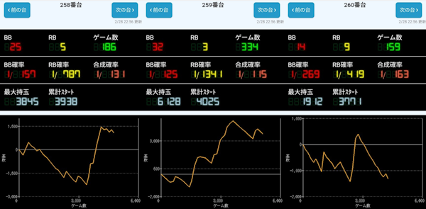 出玉スランプグラフ