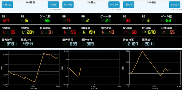 出玉スランプグラフ