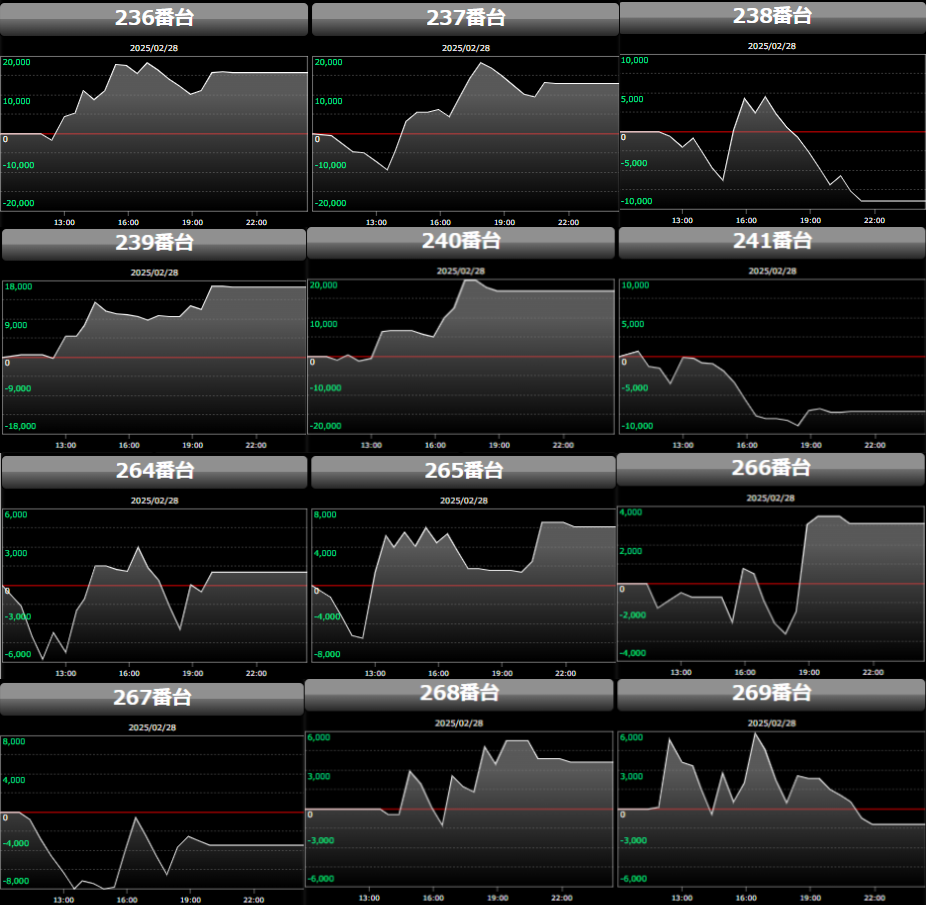 出玉スランプグラフ