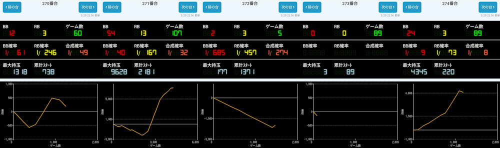 出玉スランプグラフ