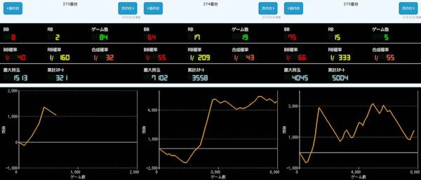 出玉スランプグラフ