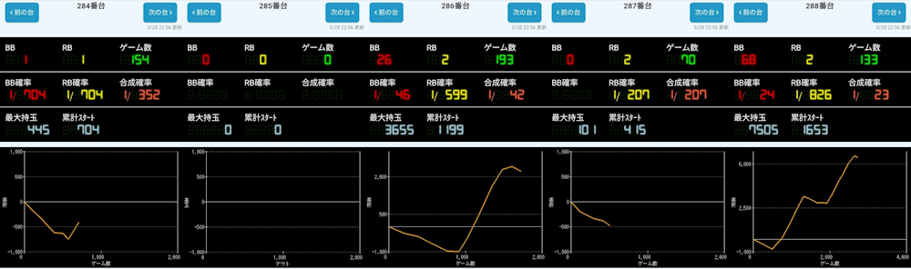 出玉スランプグラフ