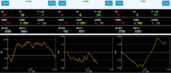 出玉スランプグラフ