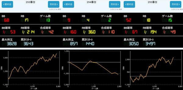 出玉スランプグラフ