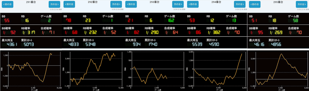 出玉スランプグラフ