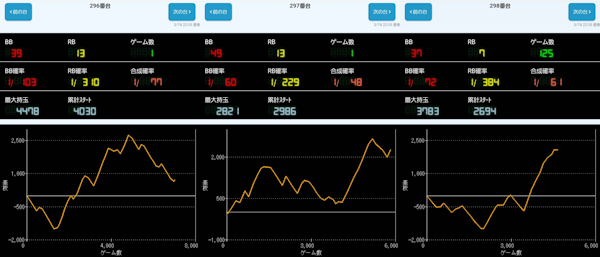 出玉スランプグラフ