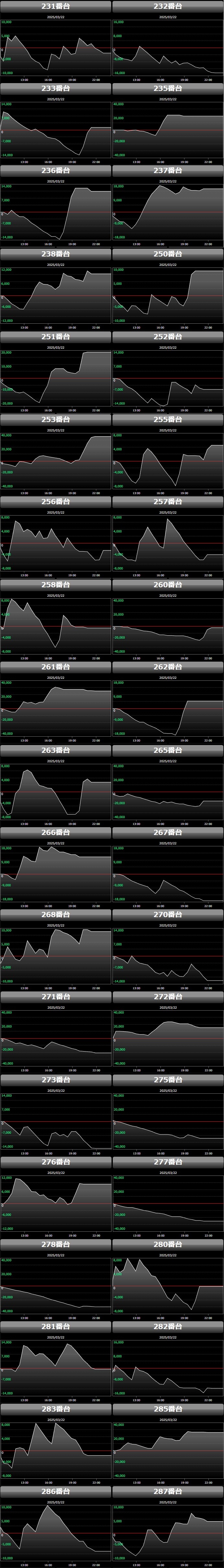 出玉スランプグラフ