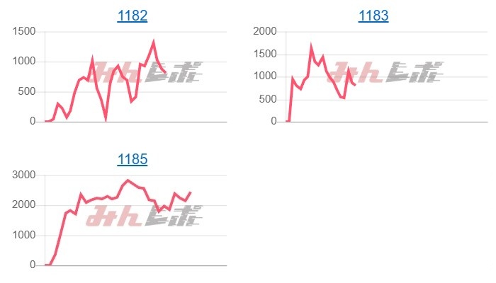 出玉スランプグラフ