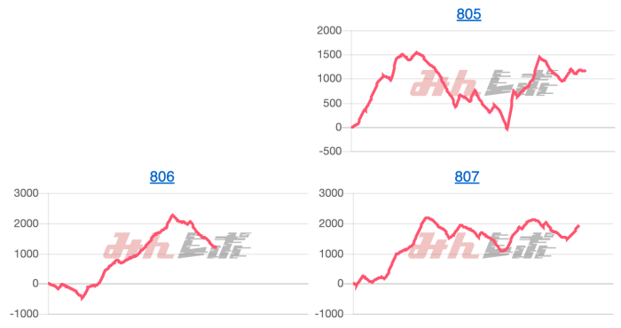 出玉スランプグラフ