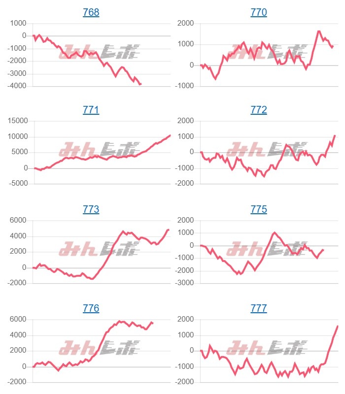 出玉スランプグラフ