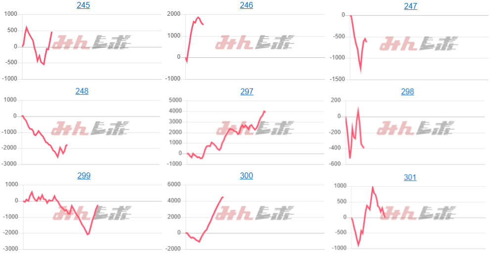出玉スランプグラフ