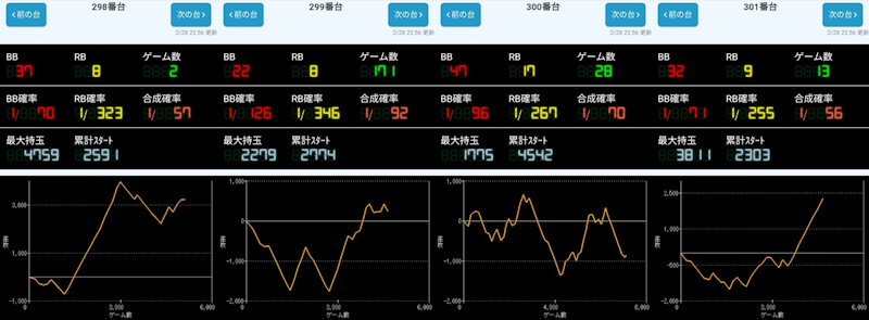 出玉スランプグラフ