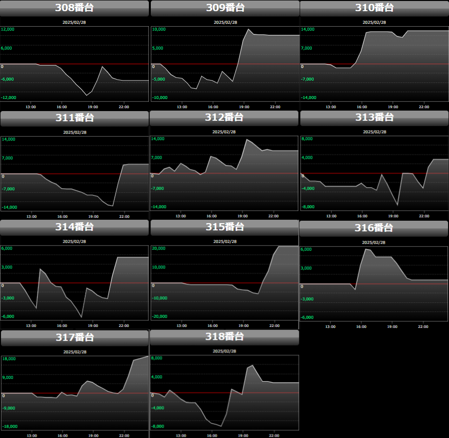 出玉スランプグラフ