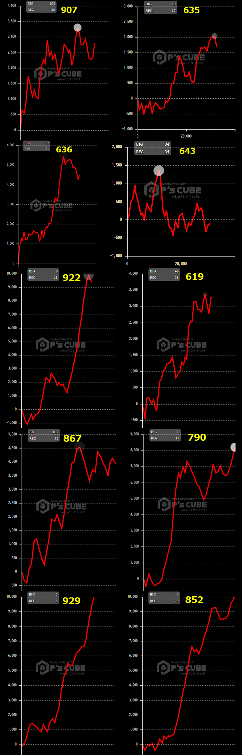 出玉スランプグラフ
