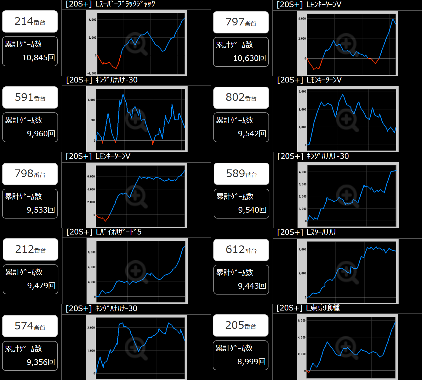 出玉スランプグラフ