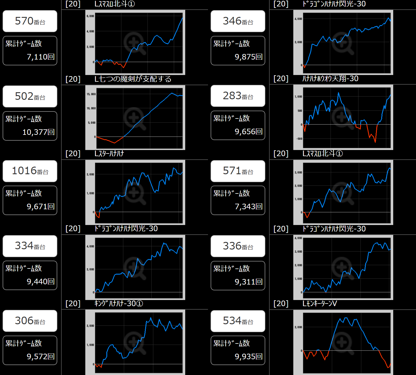 出玉スランプグラフ