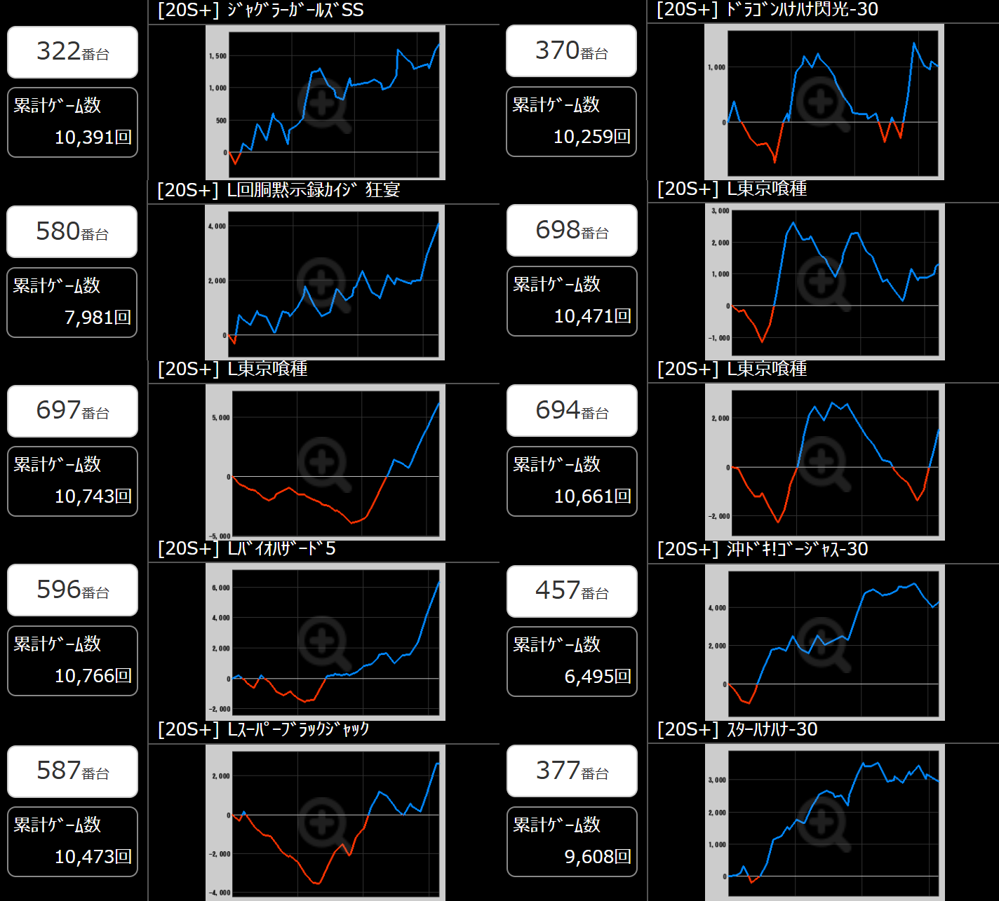 出玉スランプグラフ