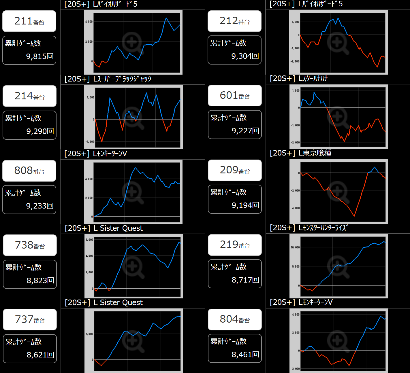 出玉スランプグラフ