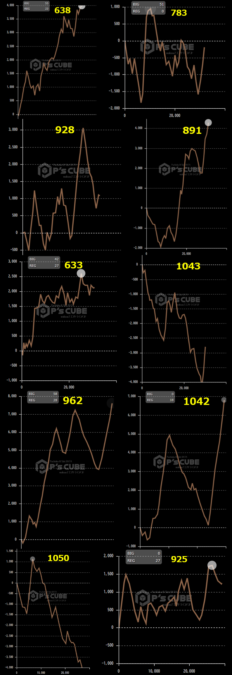 出玉スランプグラフ