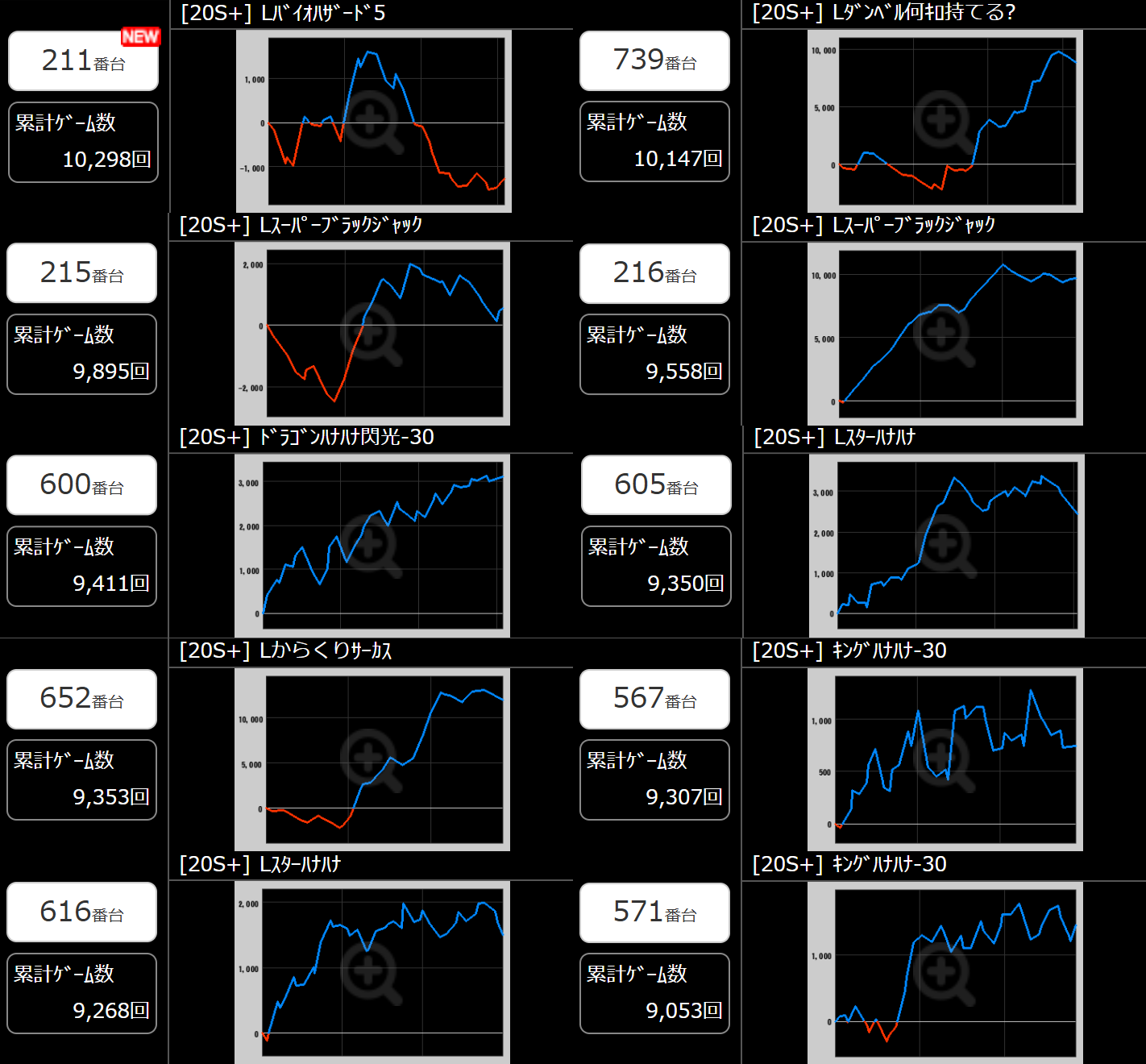 出玉スランプグラフ