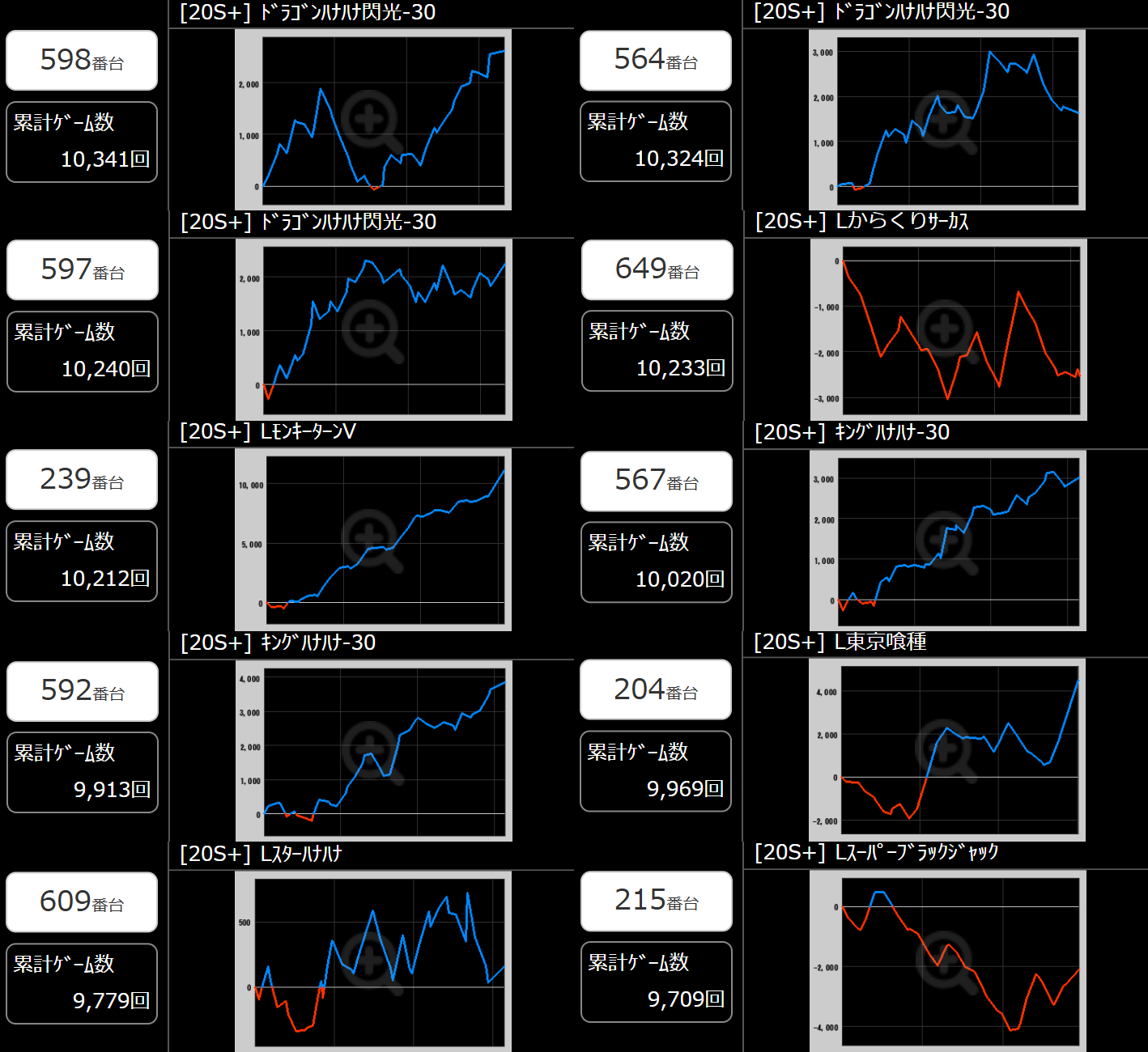 出玉スランプグラフ