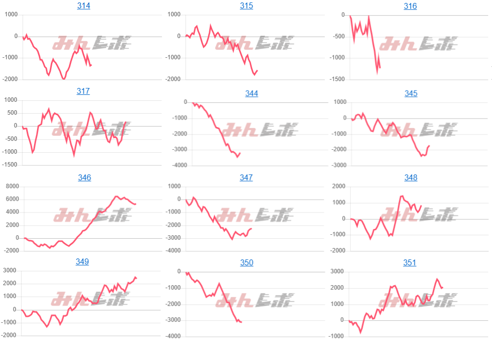 出玉スランプグラフ