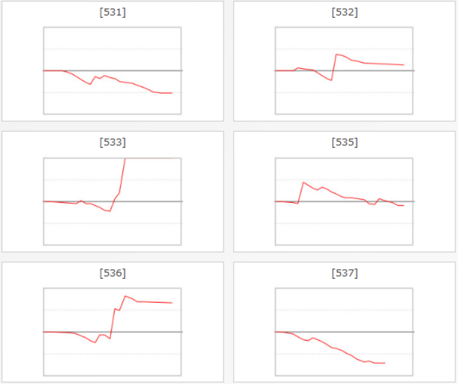 出玉スランプグラフ