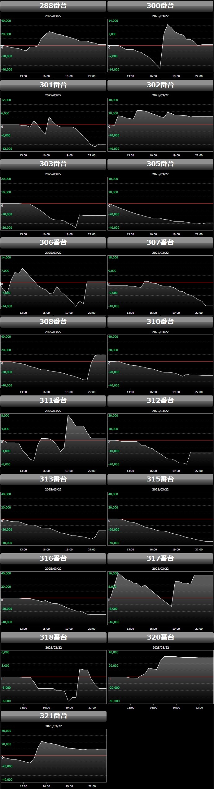 出玉スランプグラフ