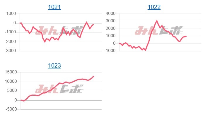 出玉スランプグラフ