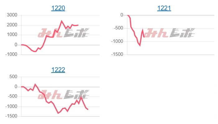 出玉スランプグラフ