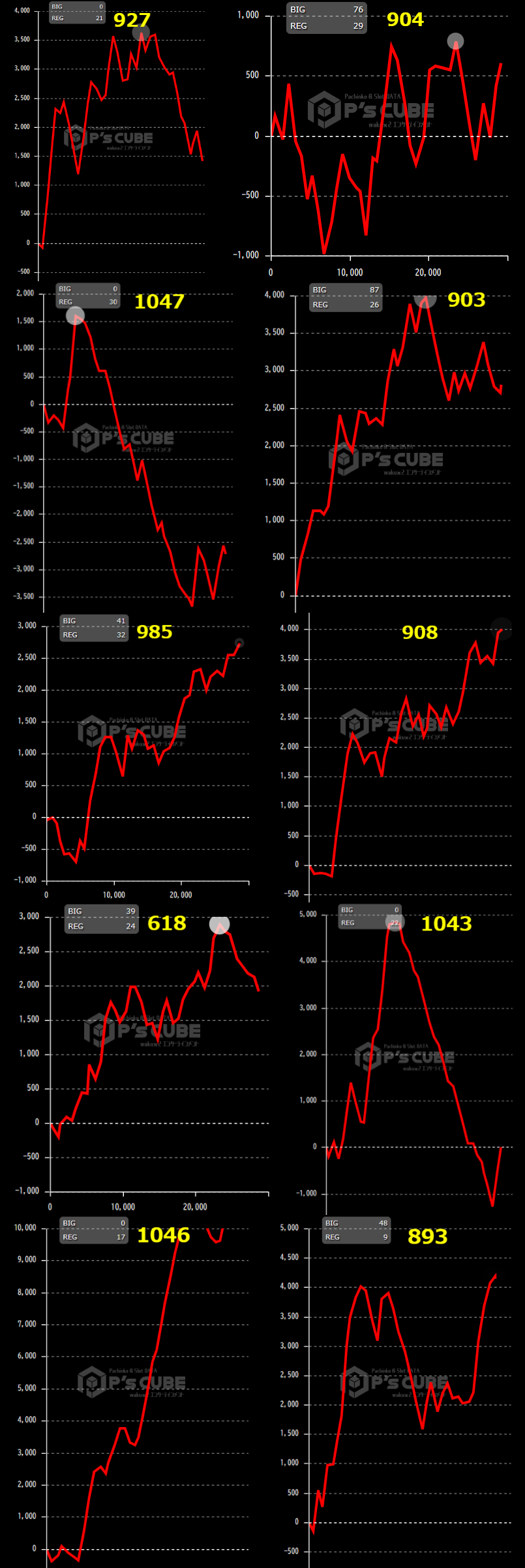 出玉スランプグラフ