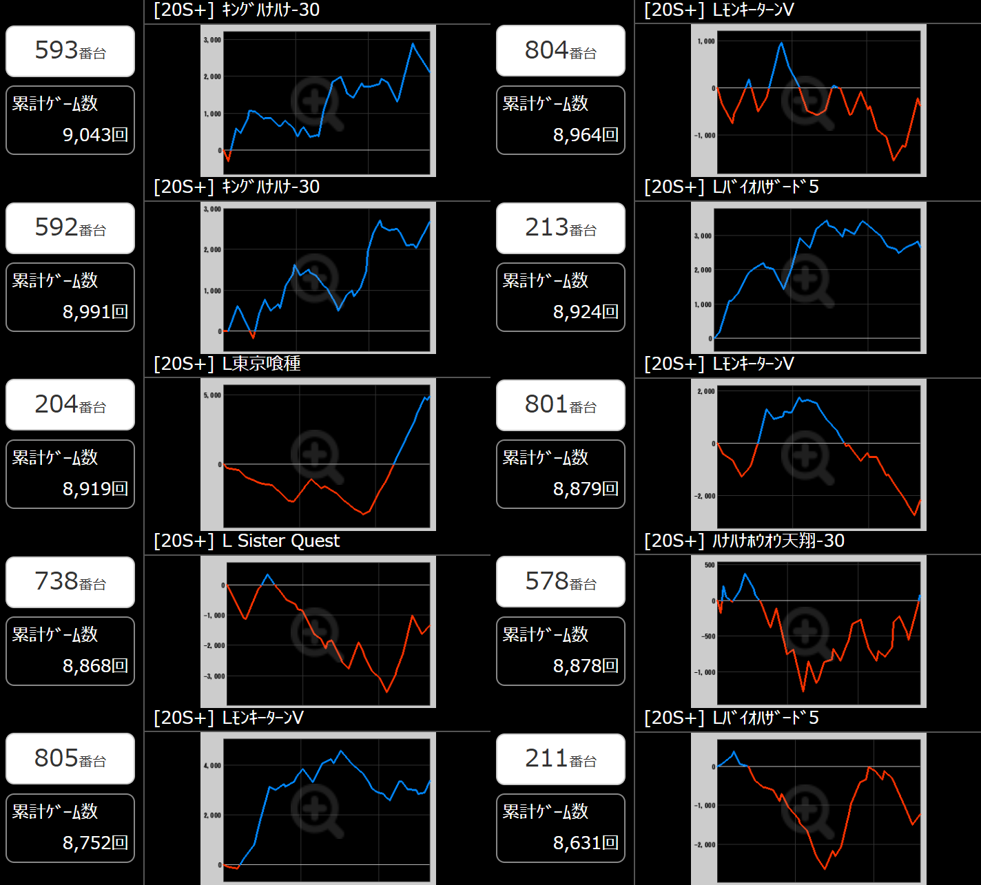 出玉スランプグラフ