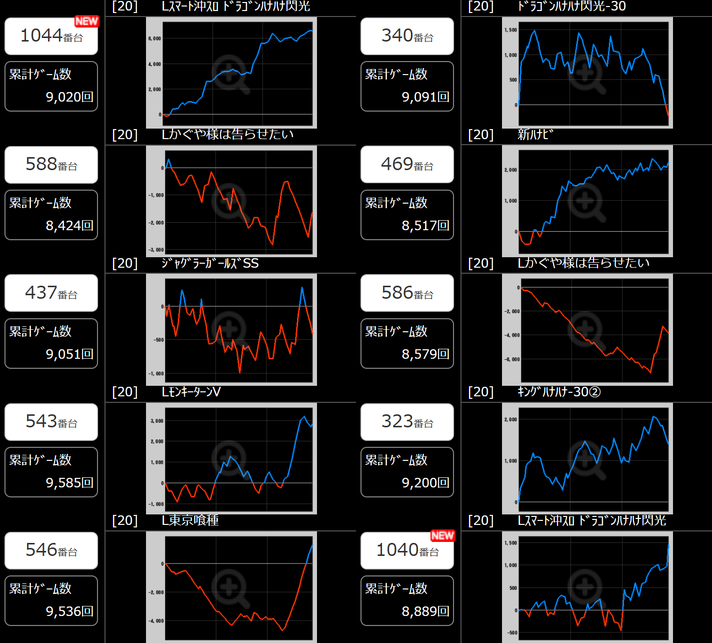 出玉スランプグラフ