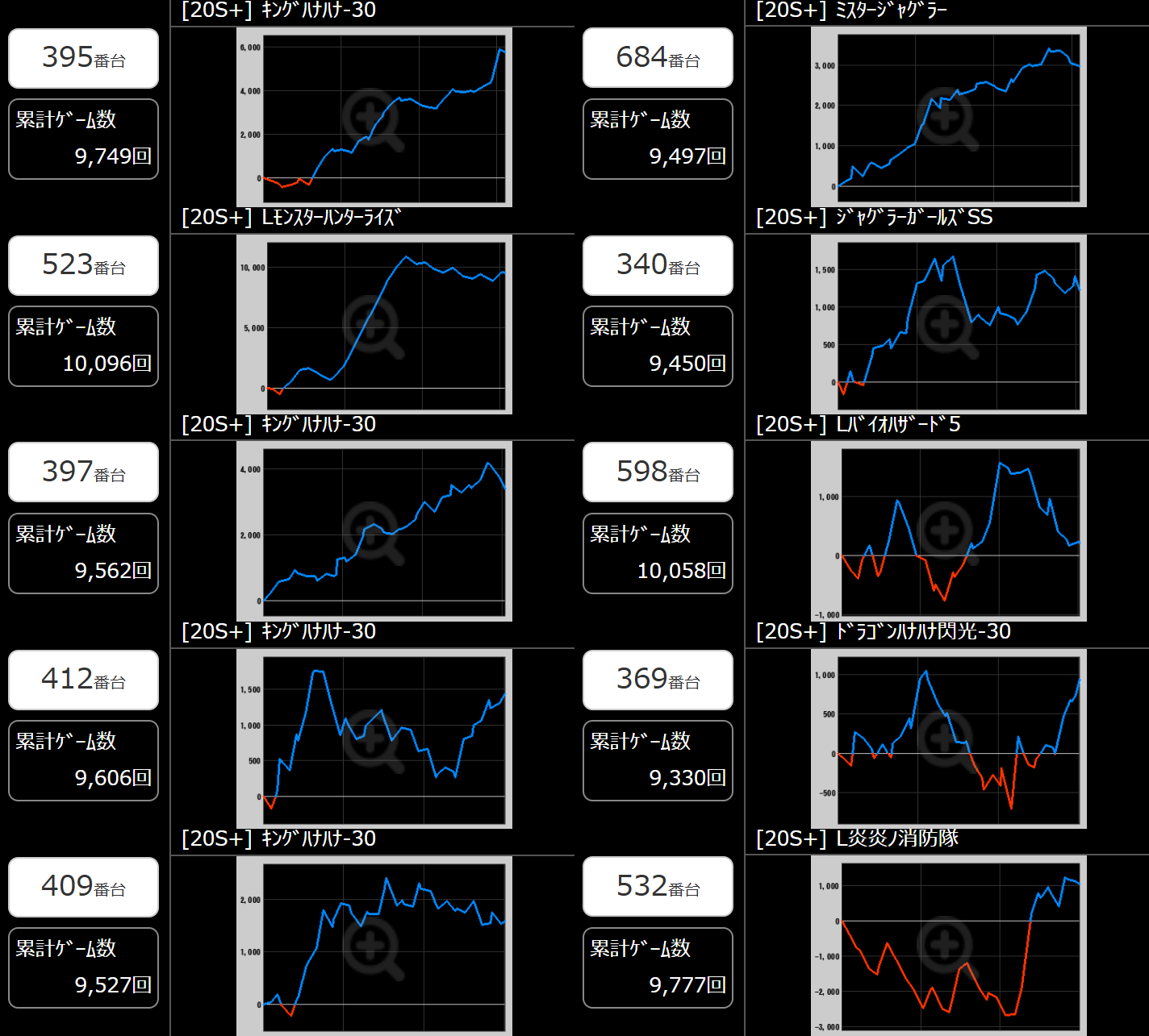 出玉スランプグラフ