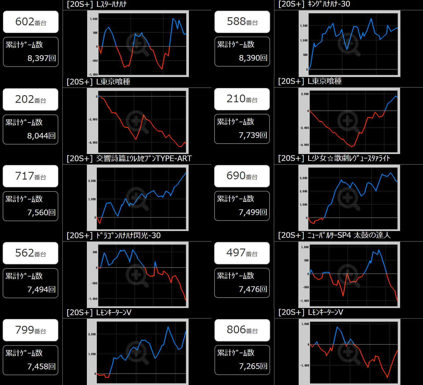 出玉スランプグラフ