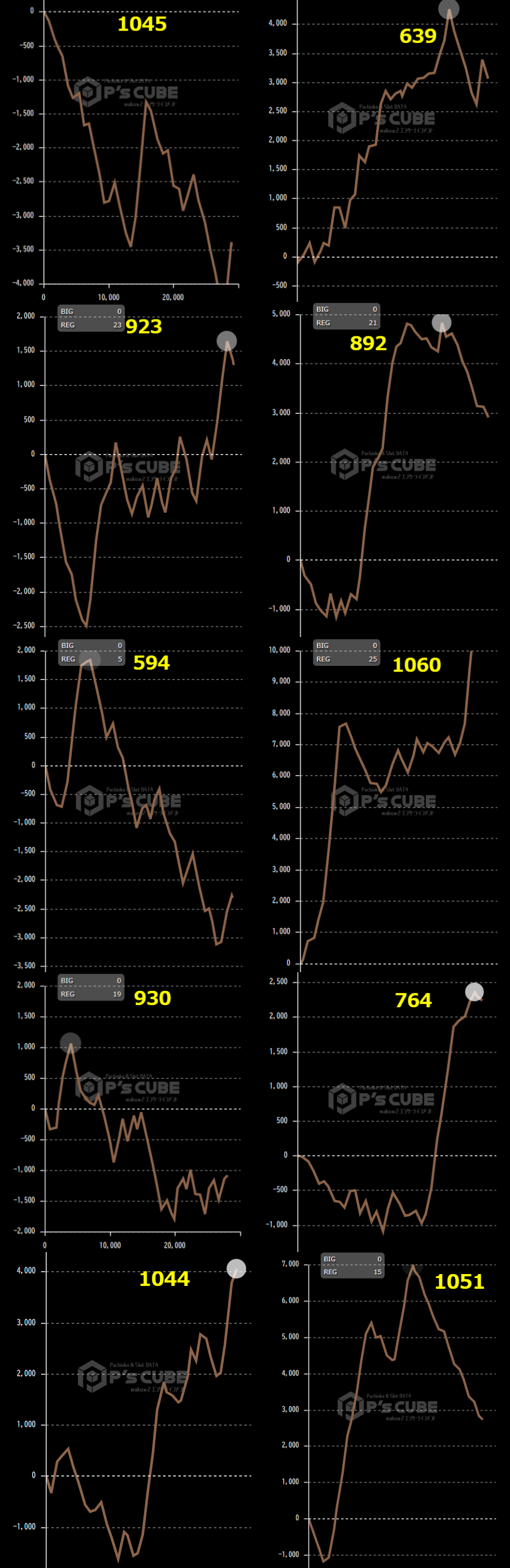 出玉スランプグラフ