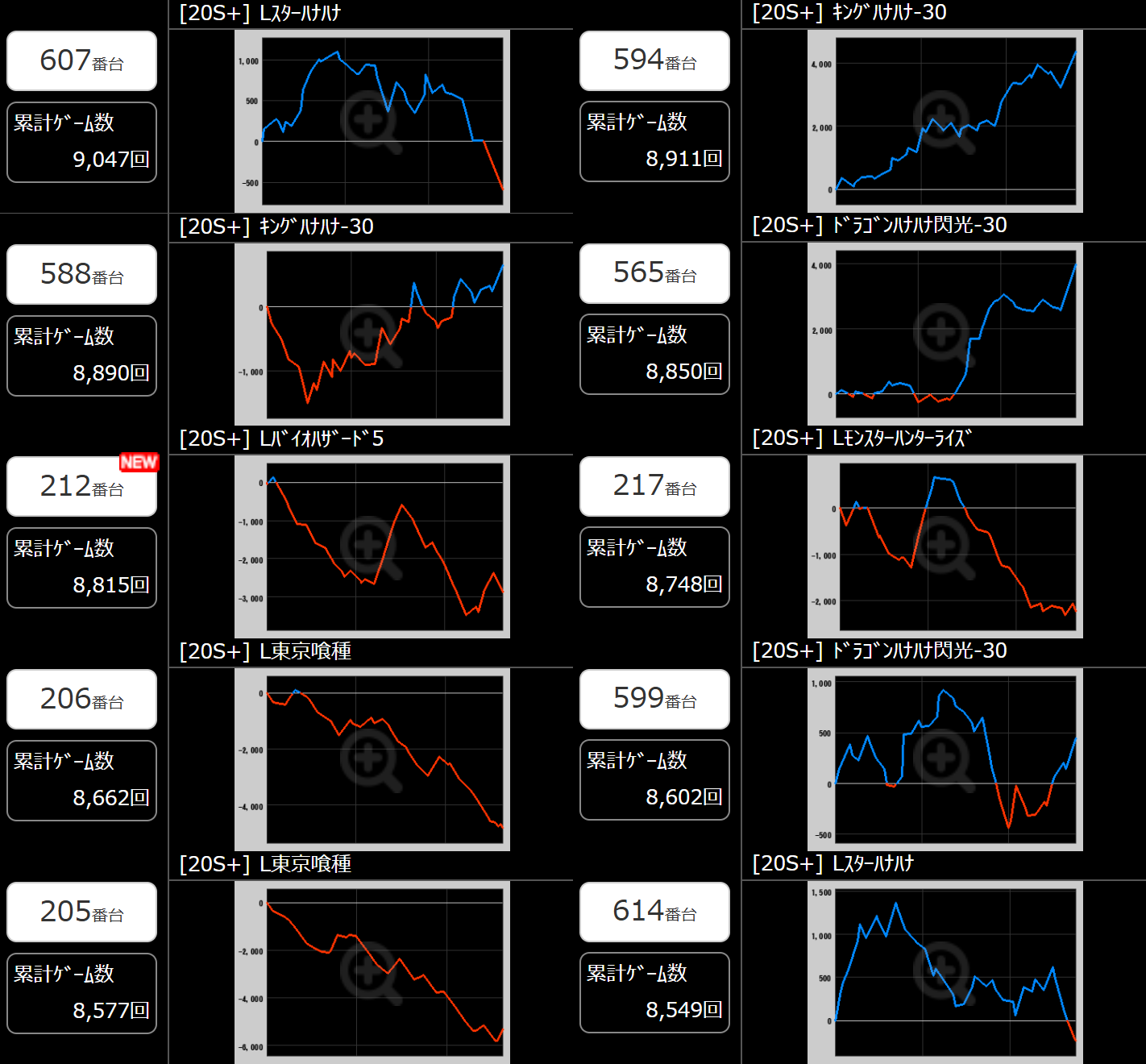 出玉スランプグラフ