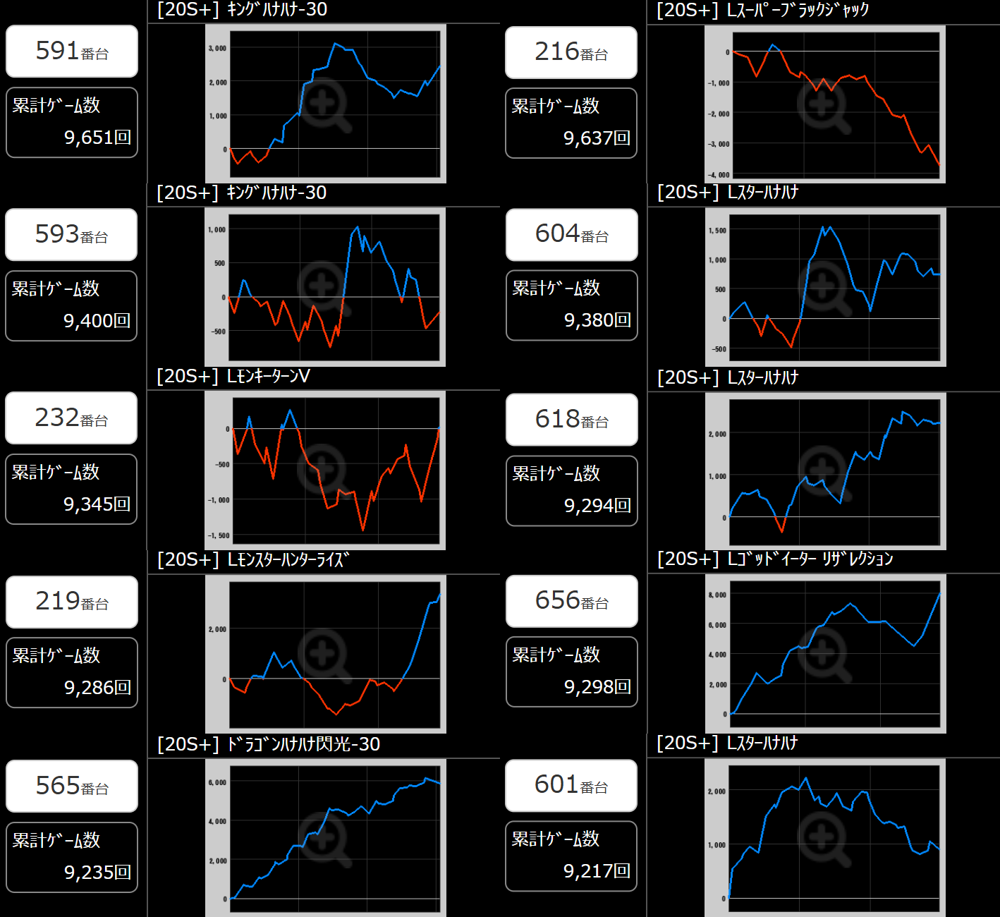 出玉スランプグラフ