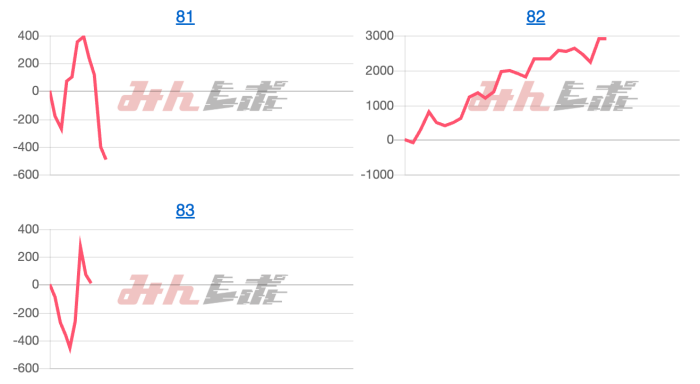 出玉スランプグラフ