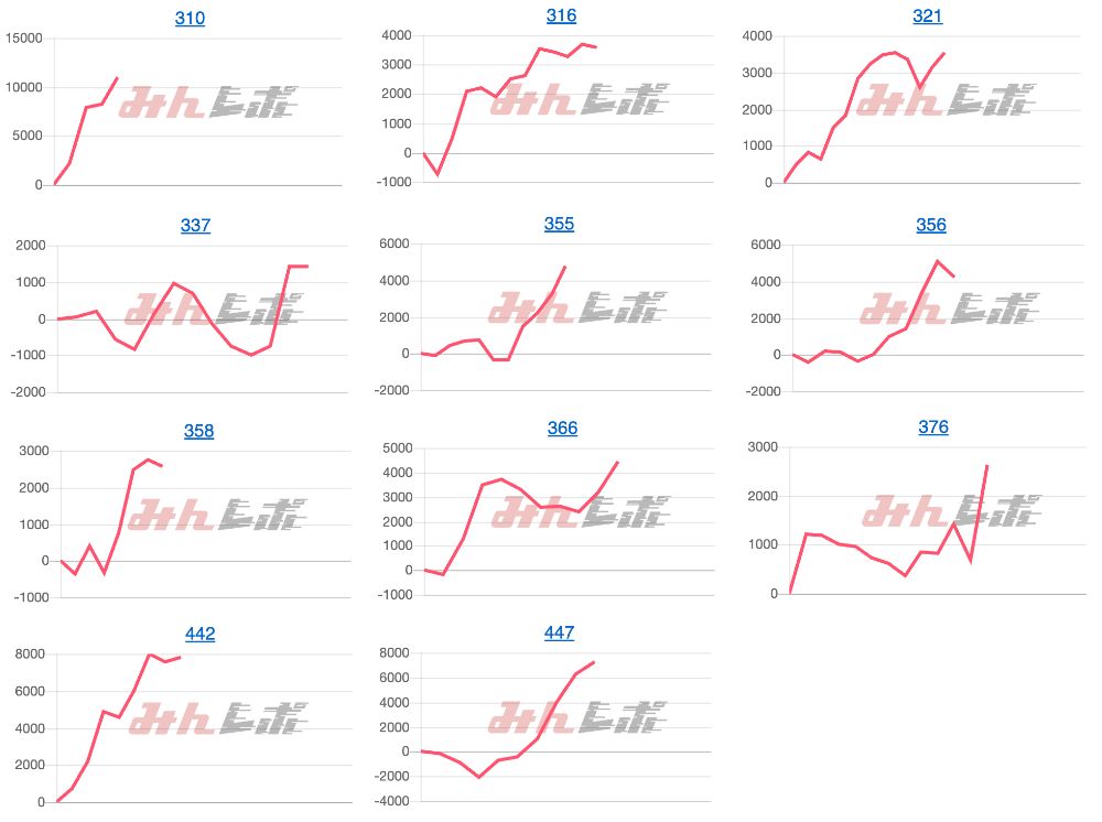 出玉スランプグラフ