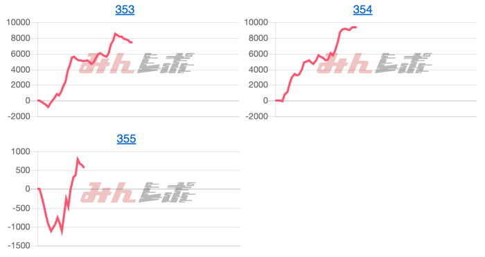 出玉スランプグラフ