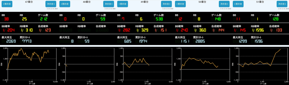 出玉スランプグラフ