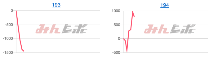 出玉スランプグラフ