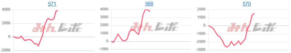 出玉スランプグラフ