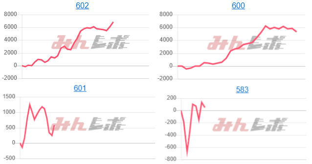 出玉スランプグラフ