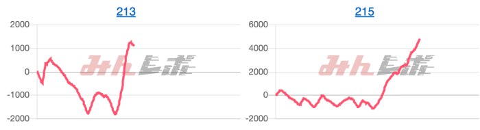 出玉スランプグラフ