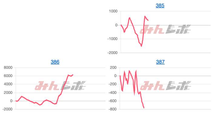 出玉スランプグラフ