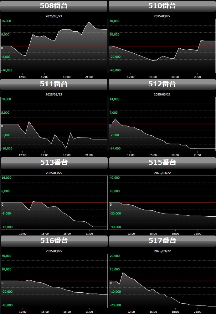 出玉スランプグラフ