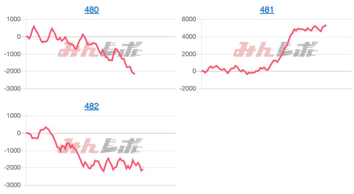 出玉スランプグラフ