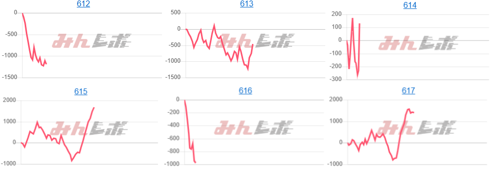 出玉スランプグラフ